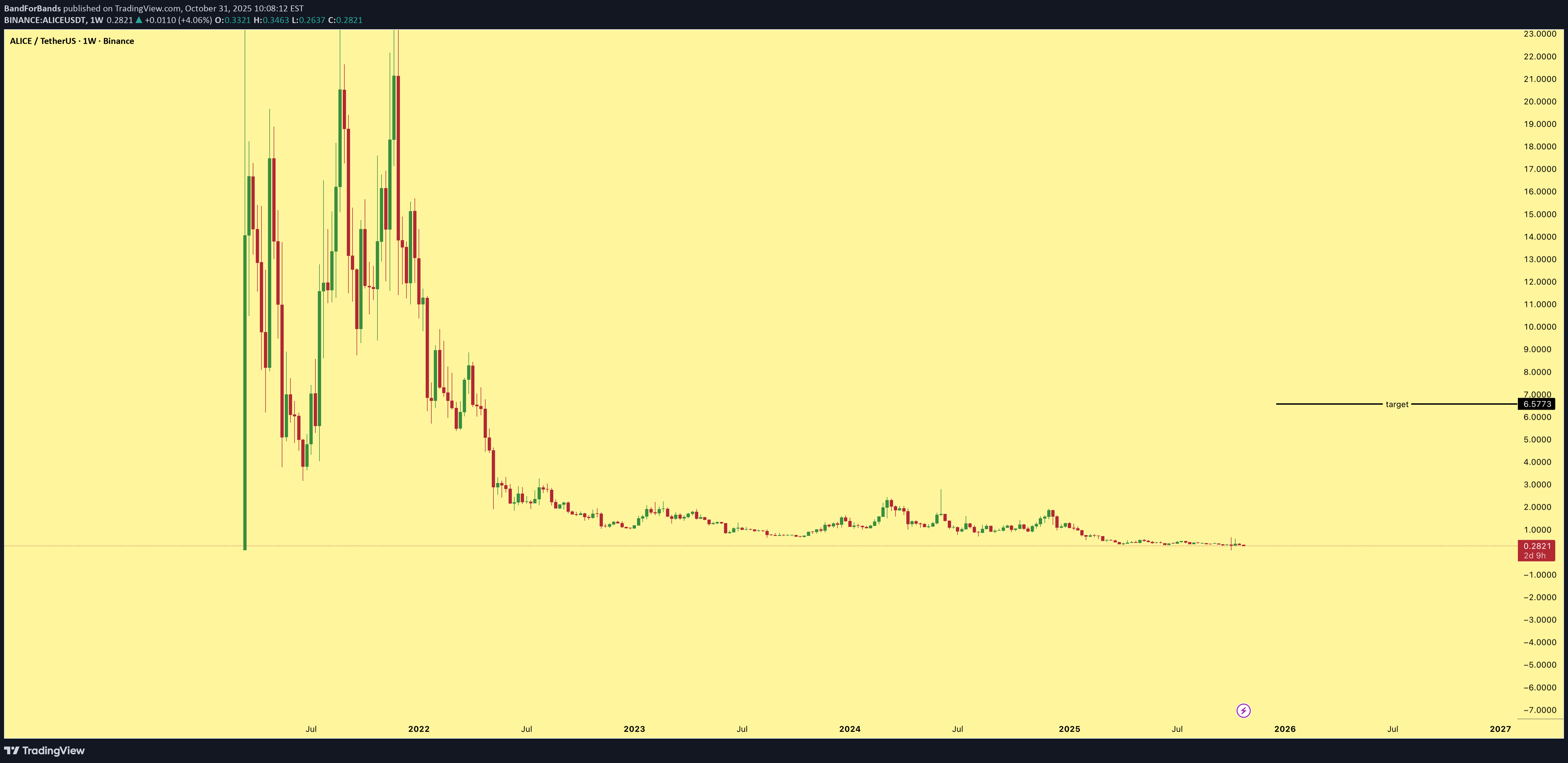 خرید،تکنیکال،BandForBands