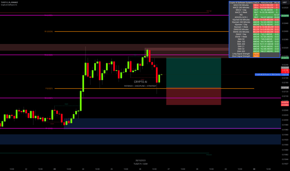 Buy،Technical،CryptoAiSignals