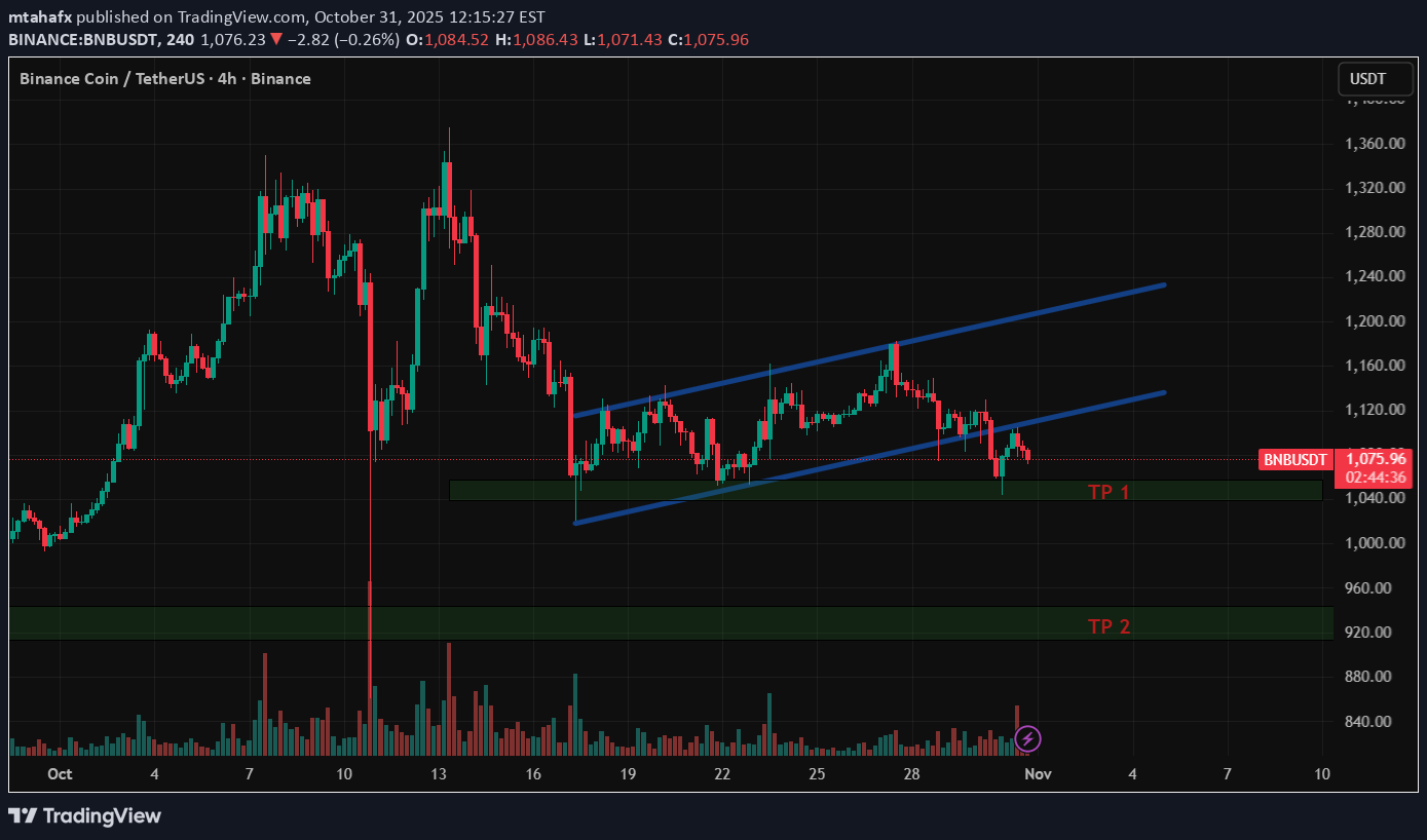 فروش،تکنیکال،mtahafx