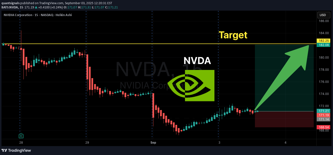 BuyNVDAX،Technical،quantsignals