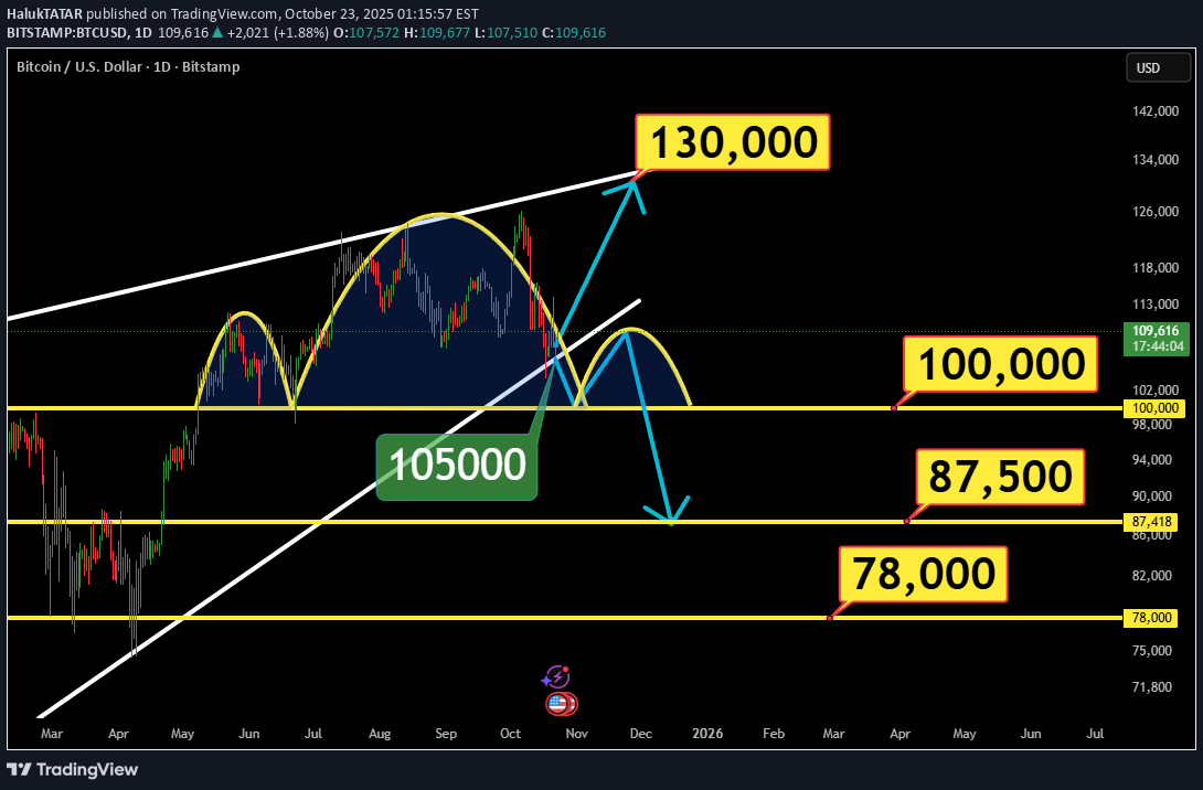 BTC،التحليل الفني،HalukTATAR