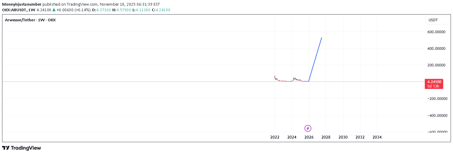 شراء،التحليل الفني،Moneyisjustanumber