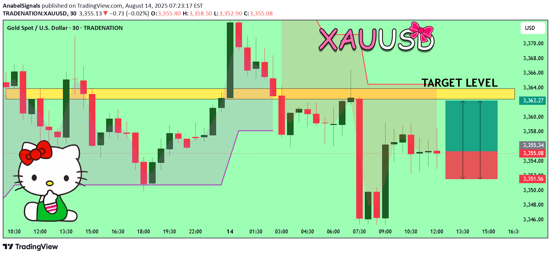 BuyPAXG،Technical،AnabelSignals