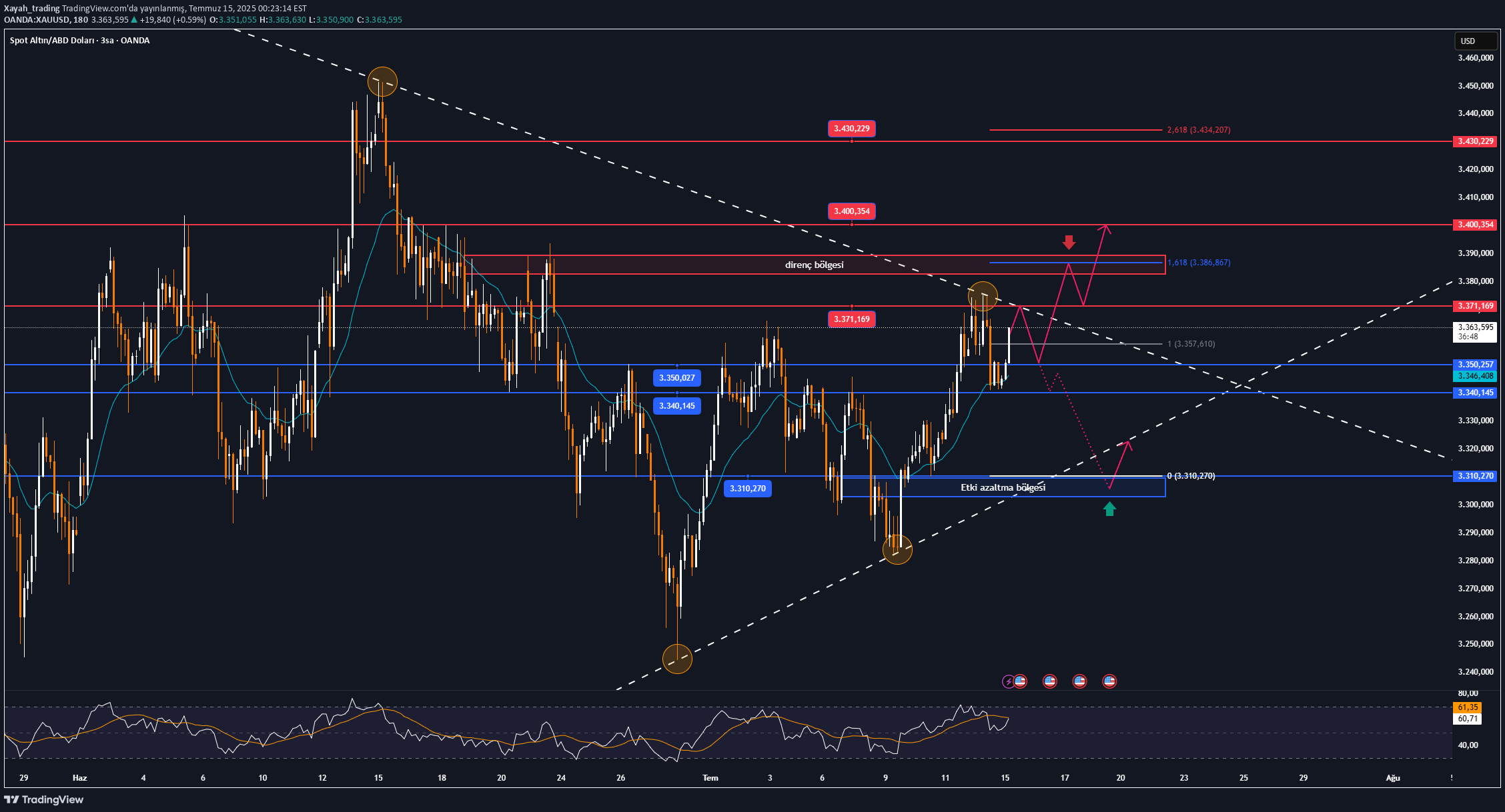 Satın alPAXG،Teknik،Xayah_trading