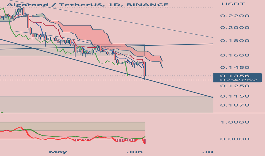 BuyALGO،Technical،eryklct