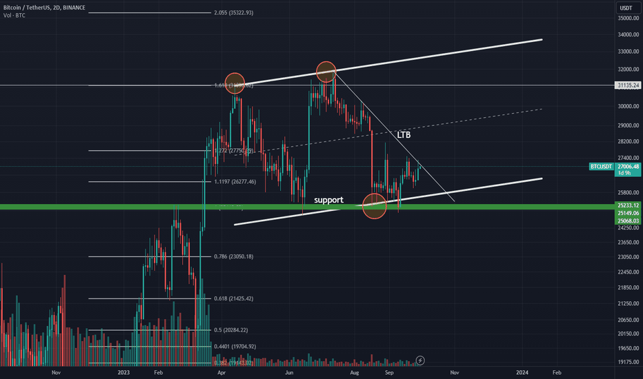 BuyBTC،Technical،MrClock