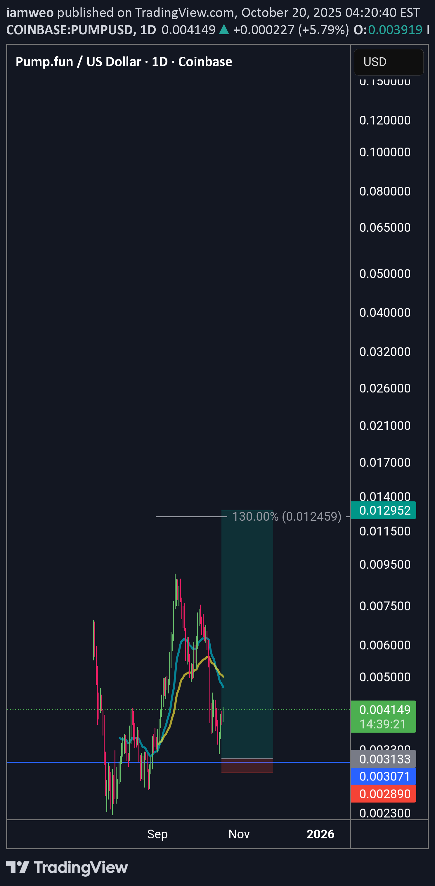 خرید،تکنیکال،iamweo