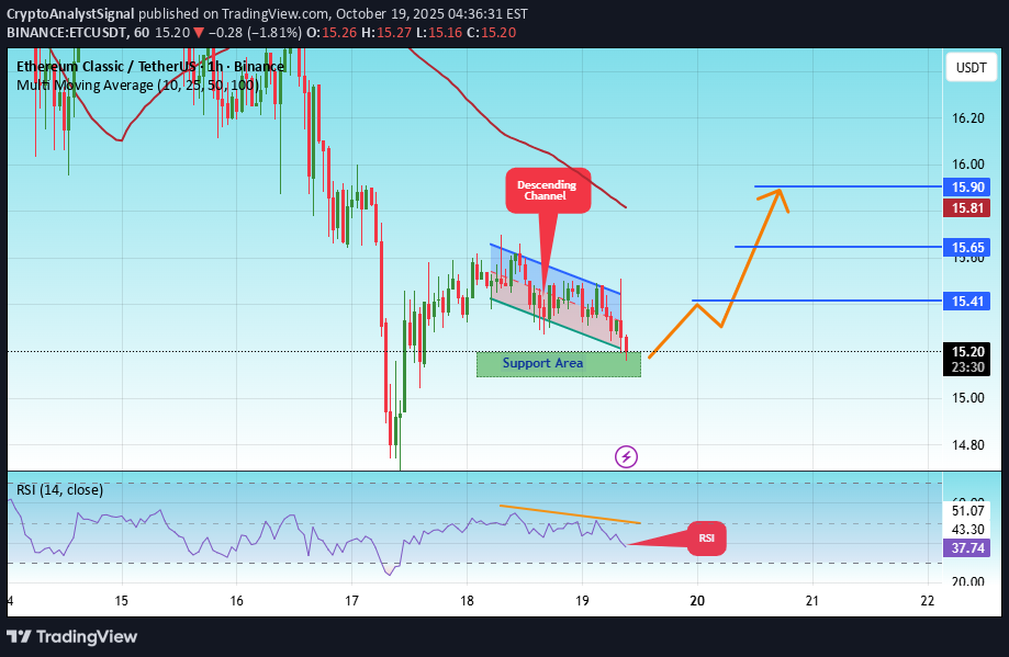 Buy،Technical،CryptoAnalystSignal