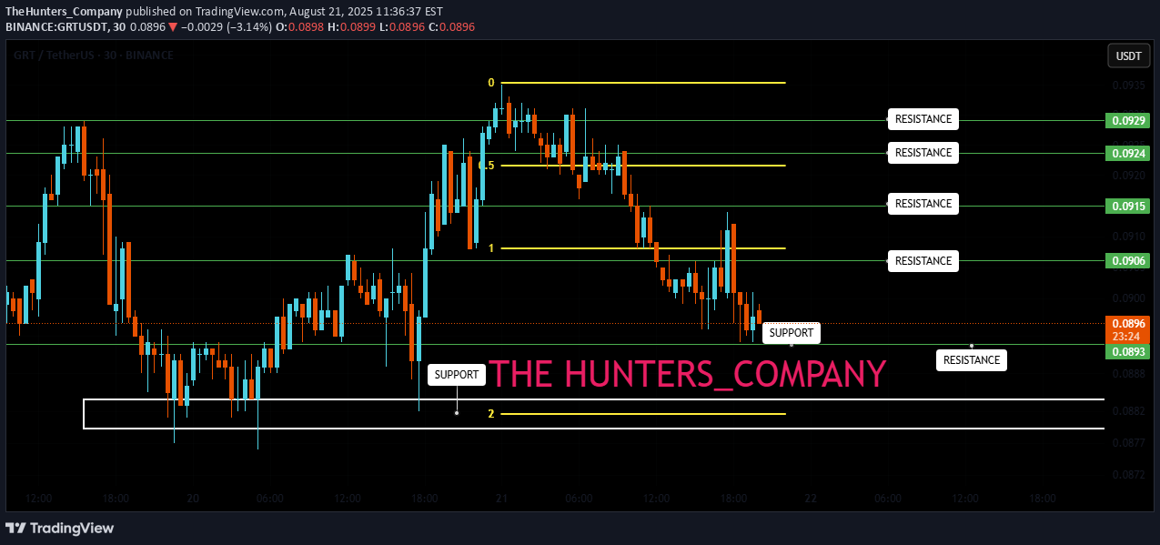 خرید،تکنیکال،TheHunters_Company