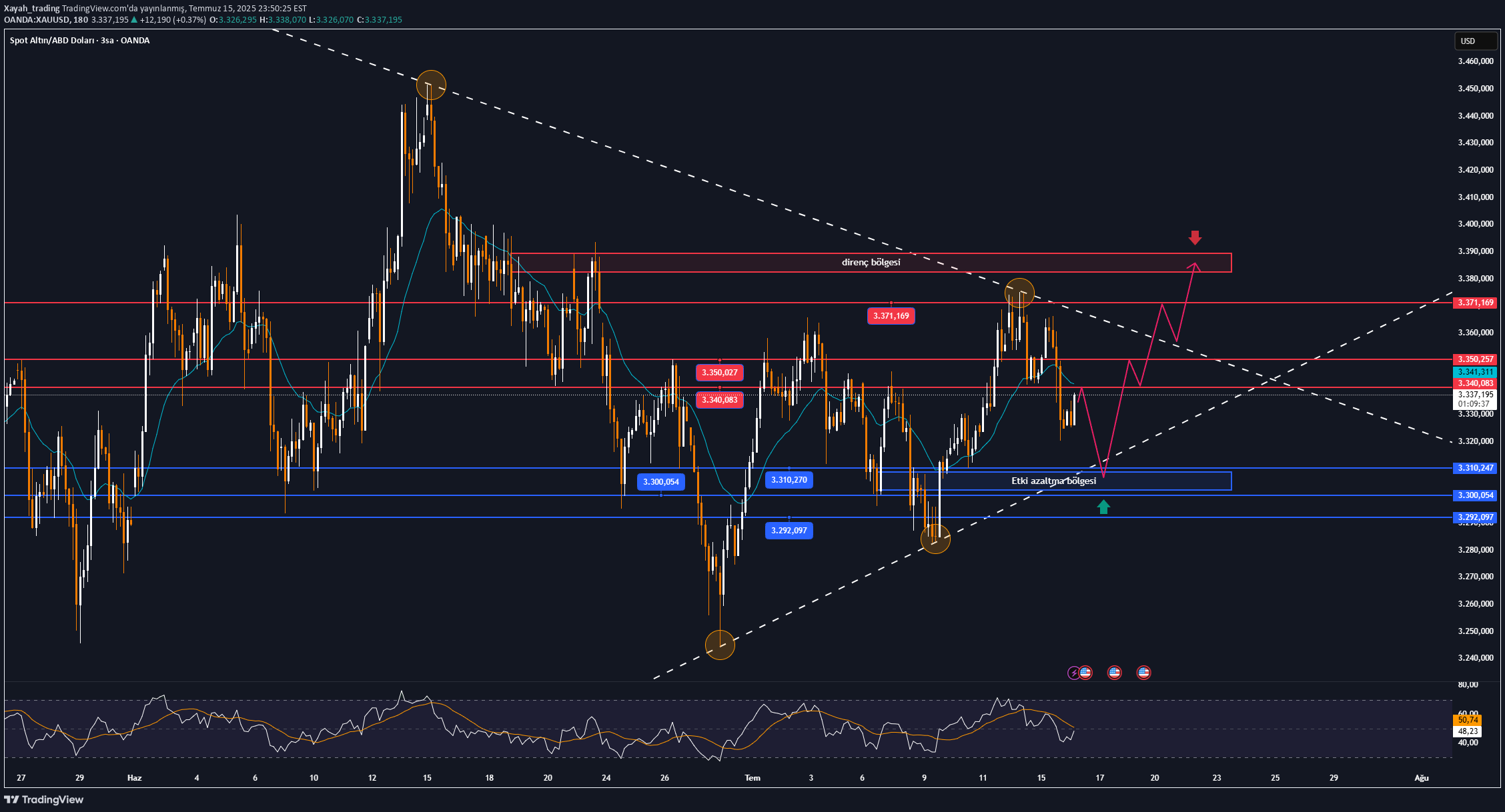 Satın alPAXG،Teknik،Xayah_trading