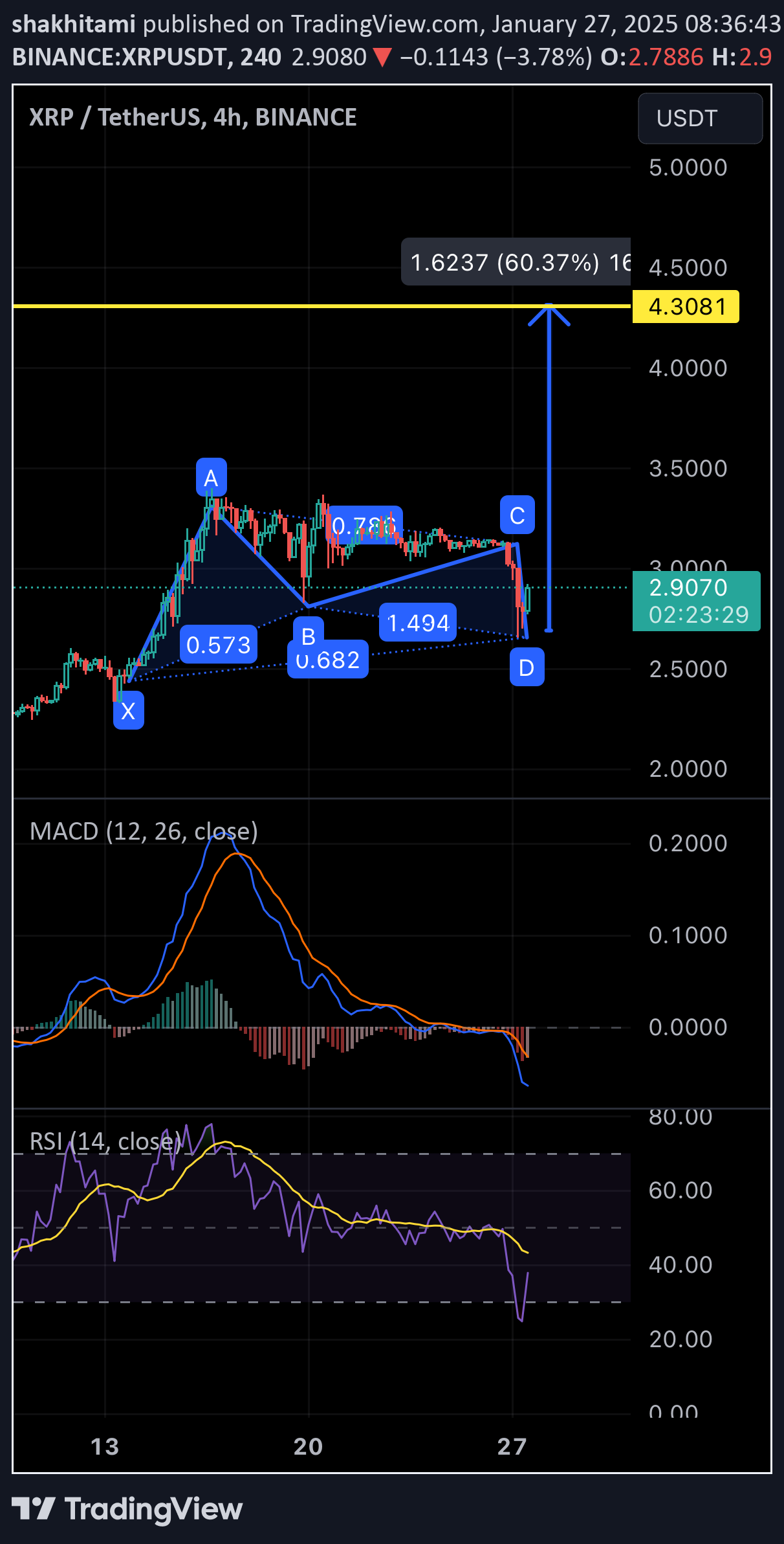 شراءXRP،التحليل الفني،shakhitami