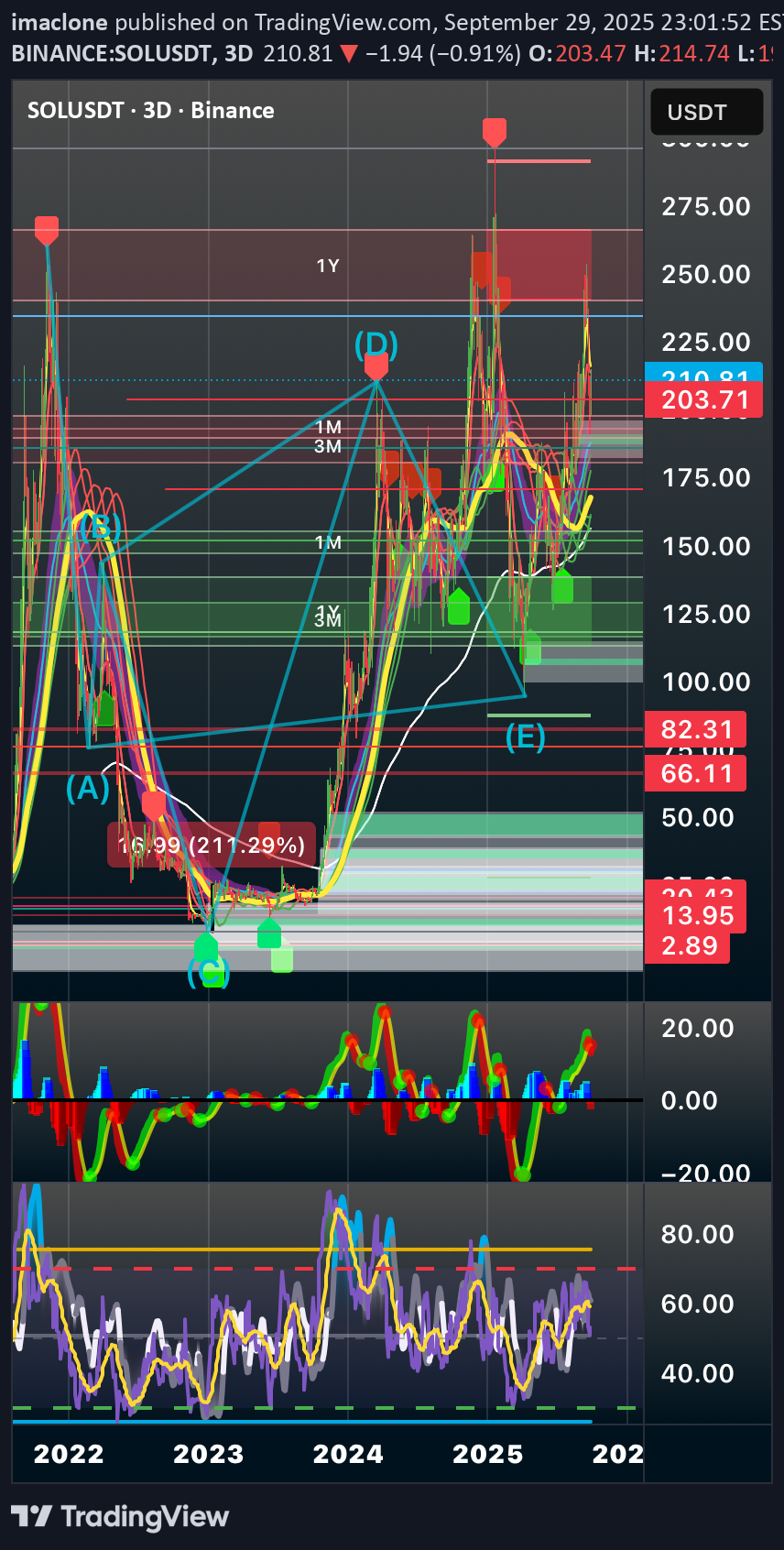 SOL،Teknik،imaclone
