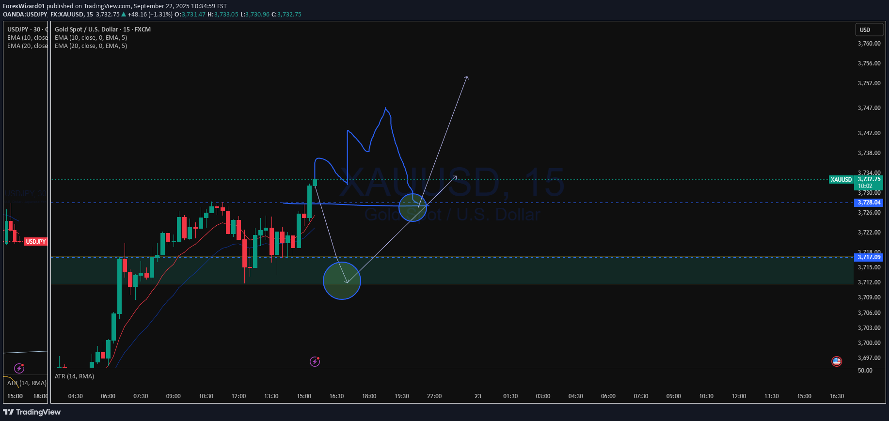 شراءPAXG،التحليل الفني،ForexWizard01