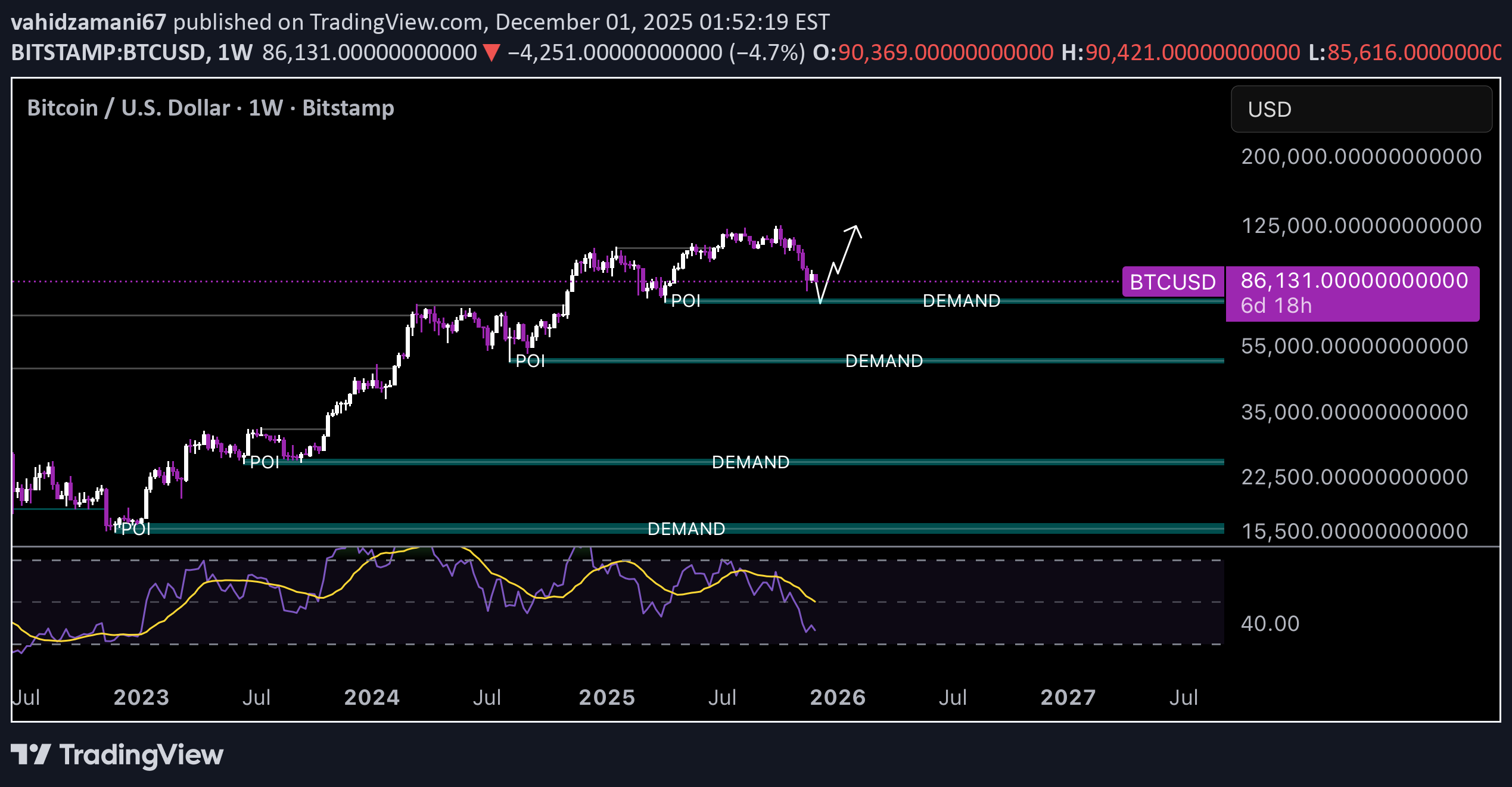 BTC،تکنیکال،vahidzamani67