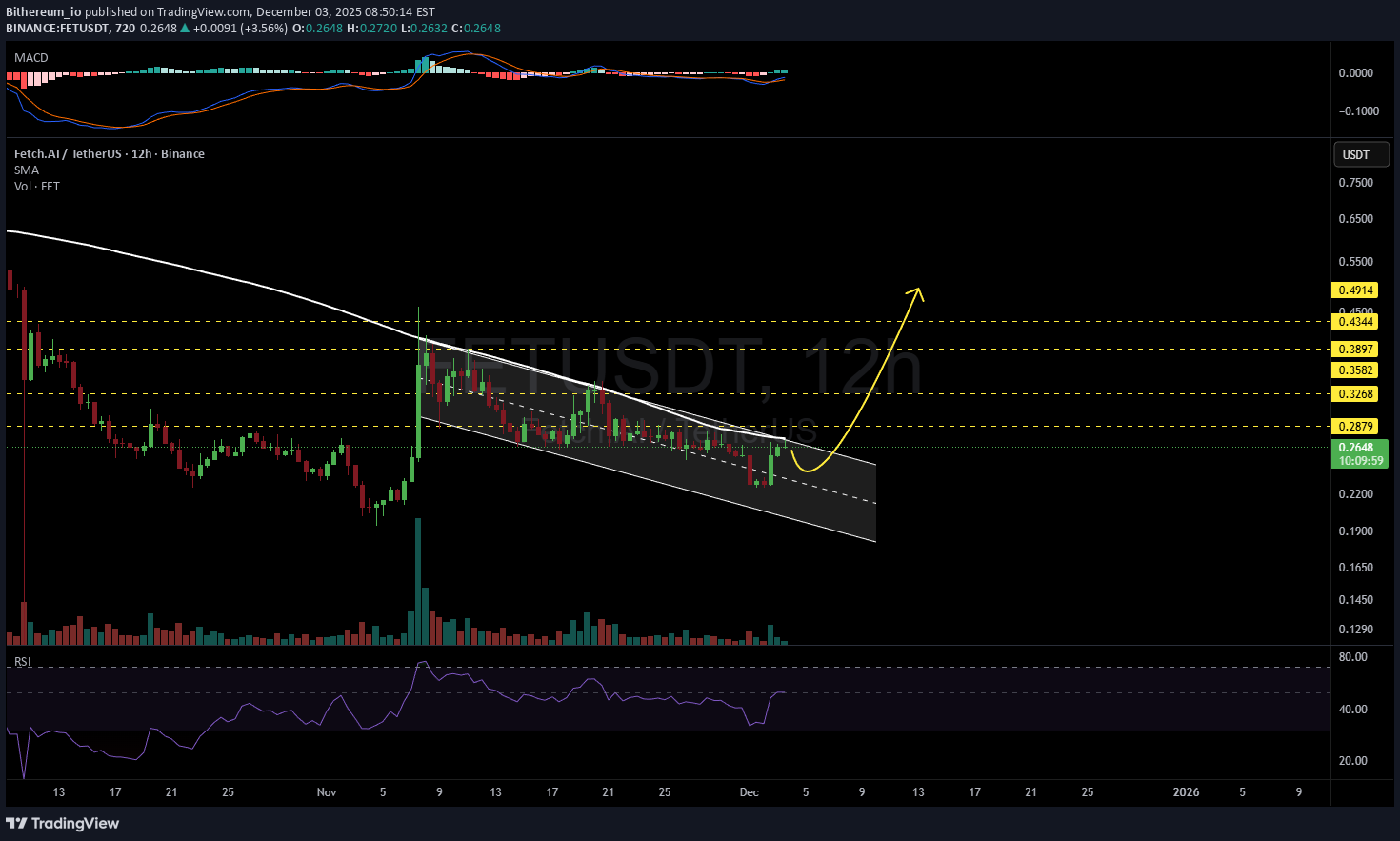 ،تکنیکال،Bithereum_io