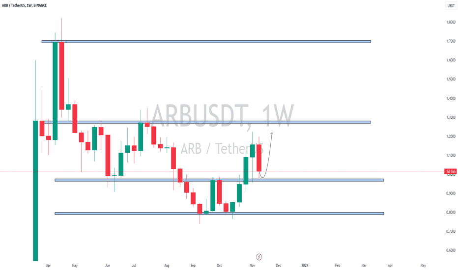 خریدARB،تکنیکال،Femifemoo