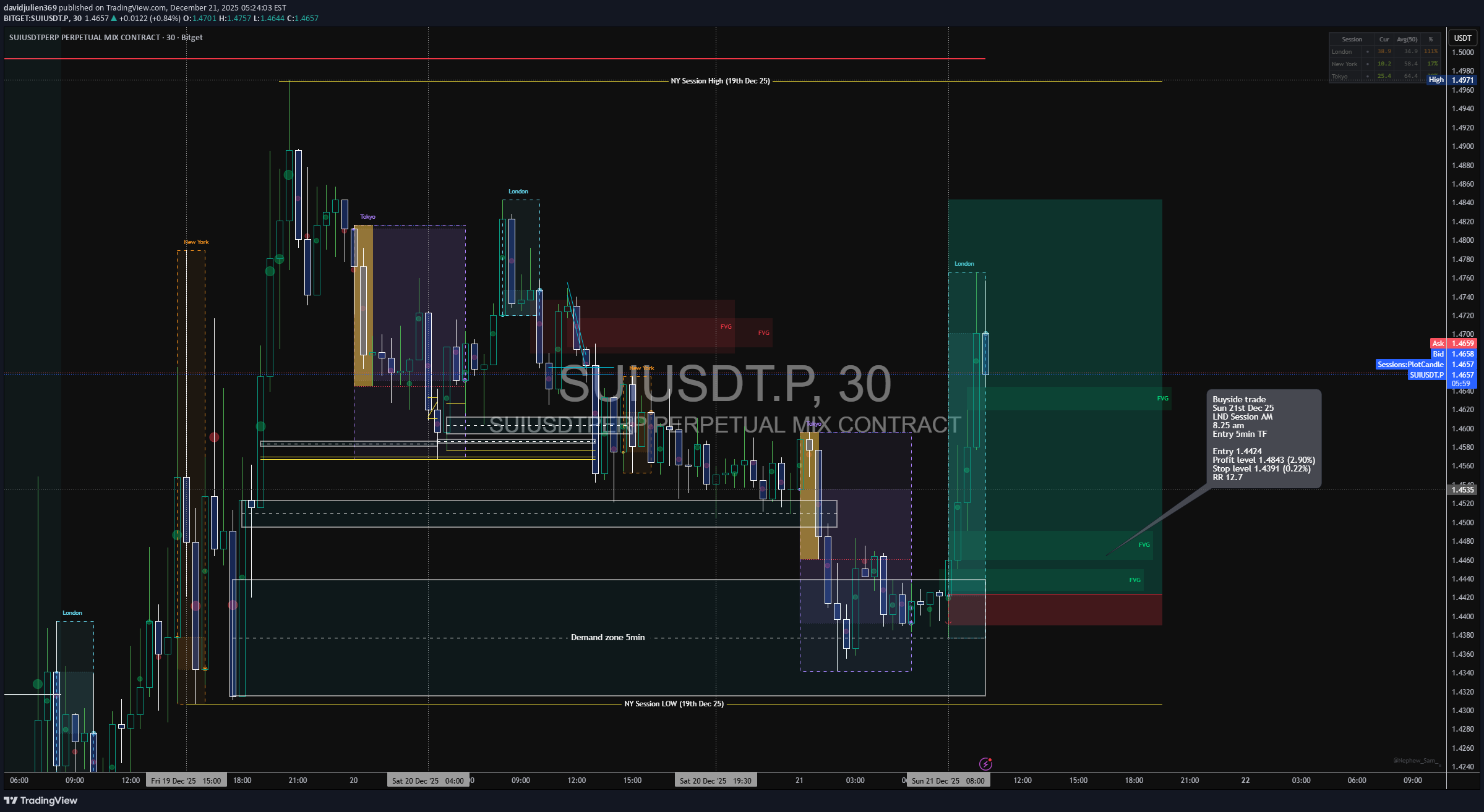 خرید،تکنیکال،davidjulien369