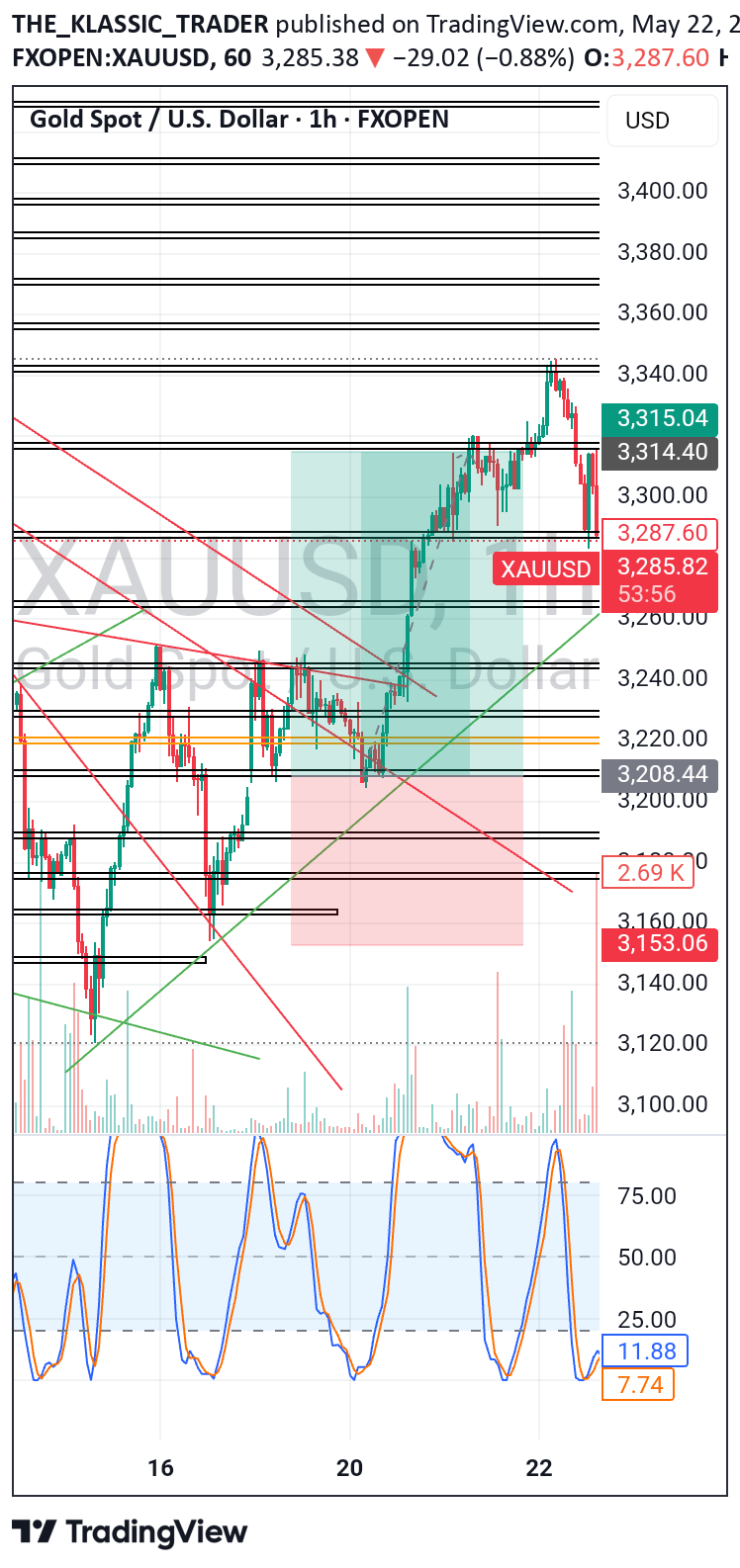 خریدPAXG،تکنیکال،THE_KLASSIC_TRADER