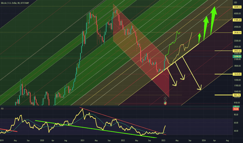 BTC،تکنیکال،Bogdan_TOMOIAGA