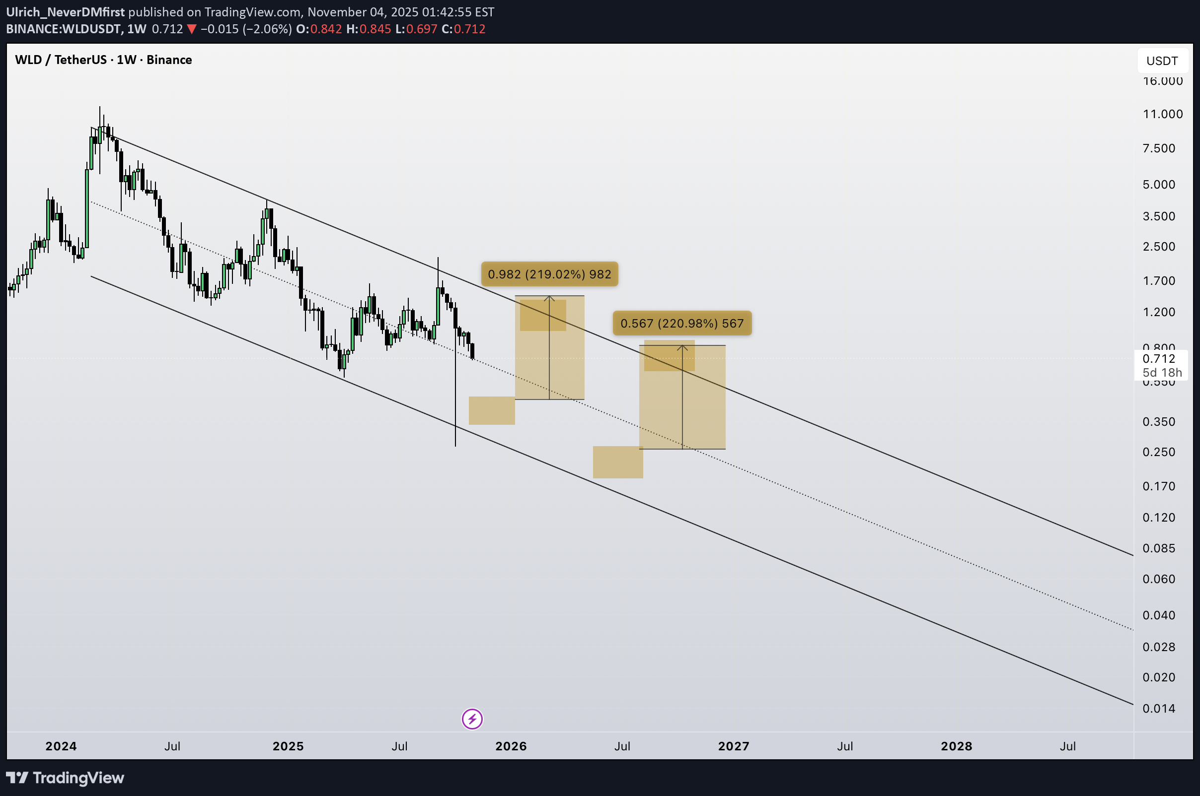 فروش،تکنیکال،Ulrich_NeverDMfirst