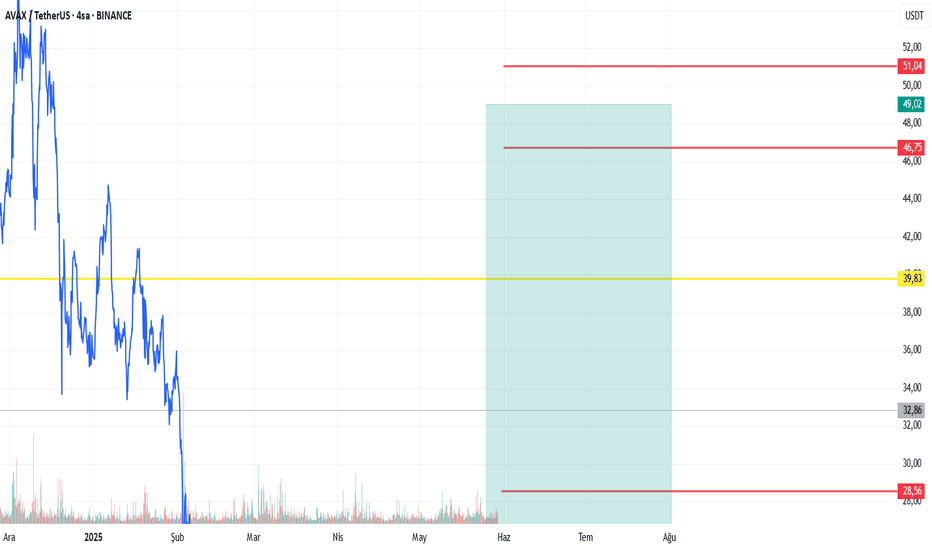 خریدAVAX،تکنیکال،CryptoDilaveR