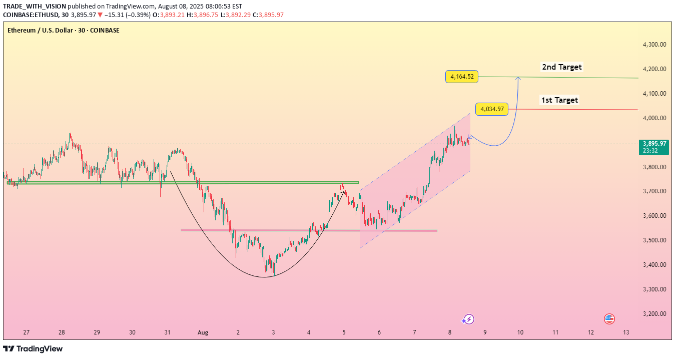 شراء،التحليل الفني،TRADE_WITH_VISION