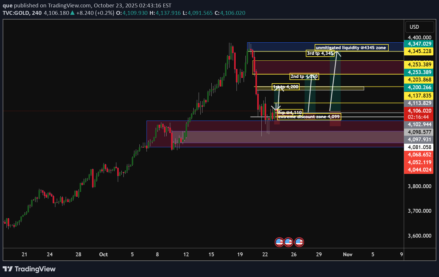 BuyPAXG،Technical،que