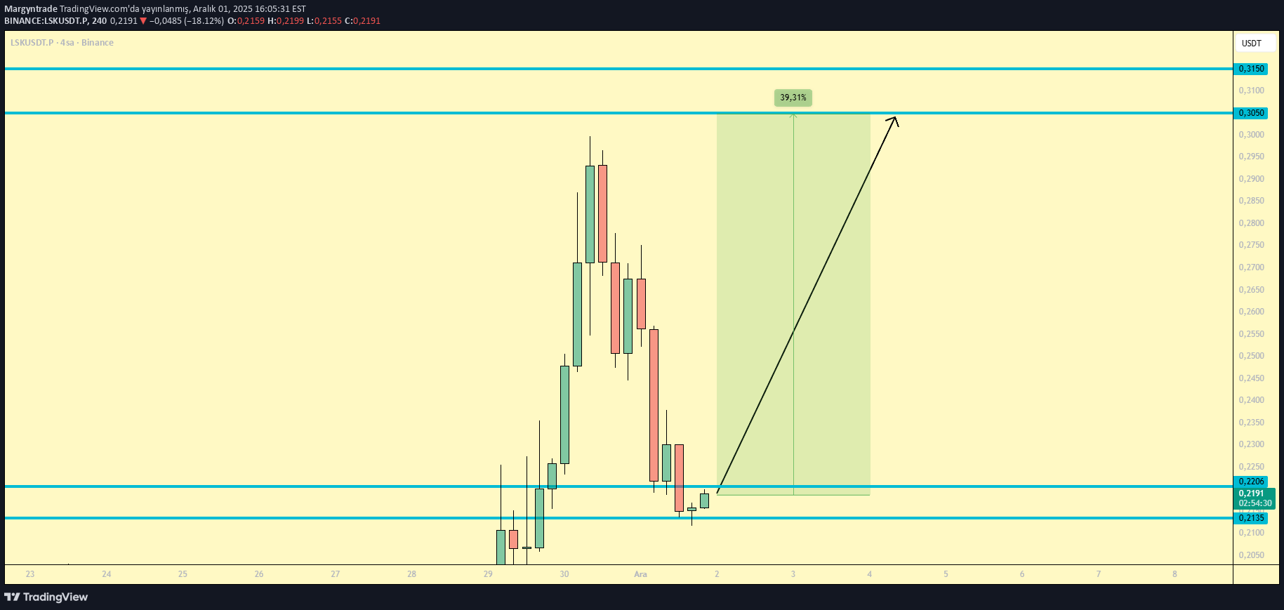 خرید،تکنیکال،Margyntrade