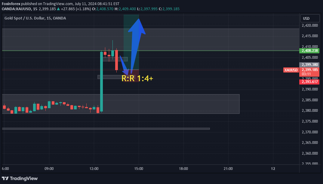 خریدPAXG،تکنیکال،Foxinforex