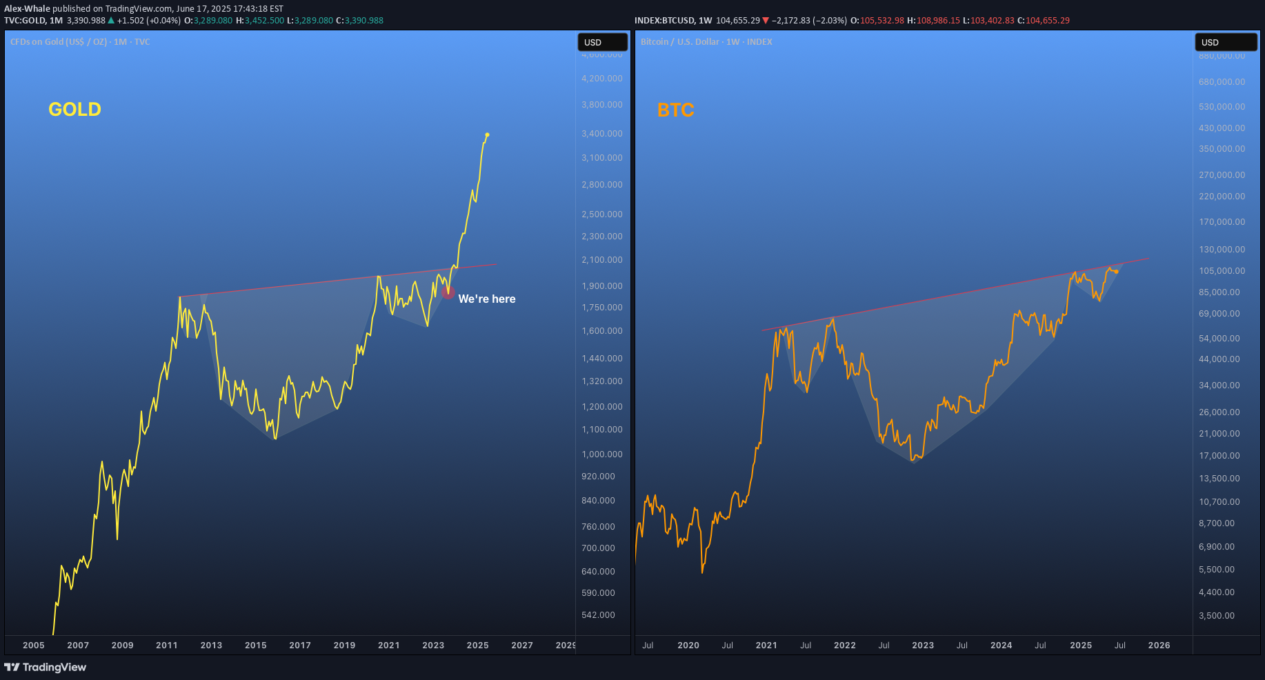 BuyBTC،Technical،Alex-Whale