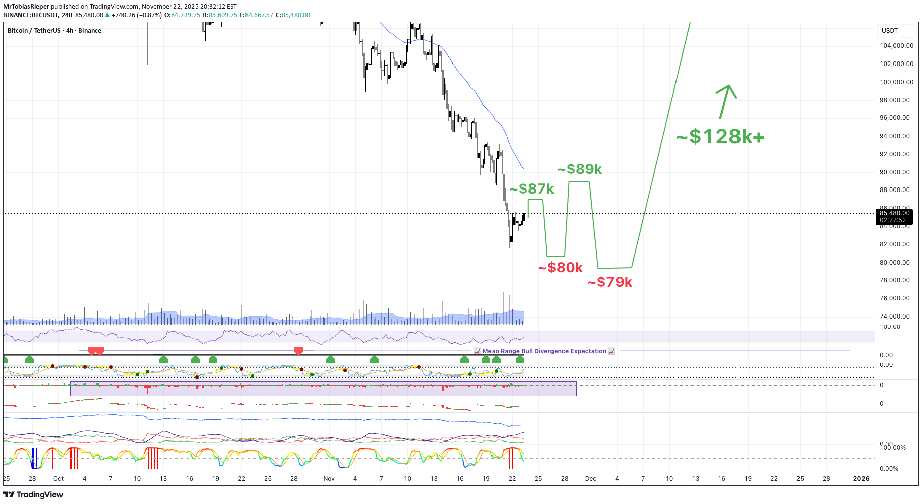 BTC،Technical،MrTobiasRieper