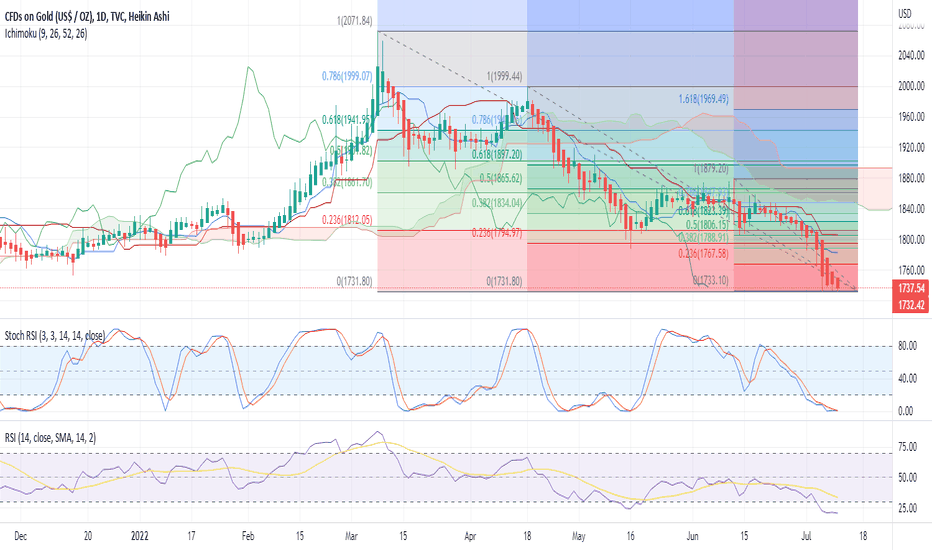 BuyPAXG،Technical،ShortSeller76