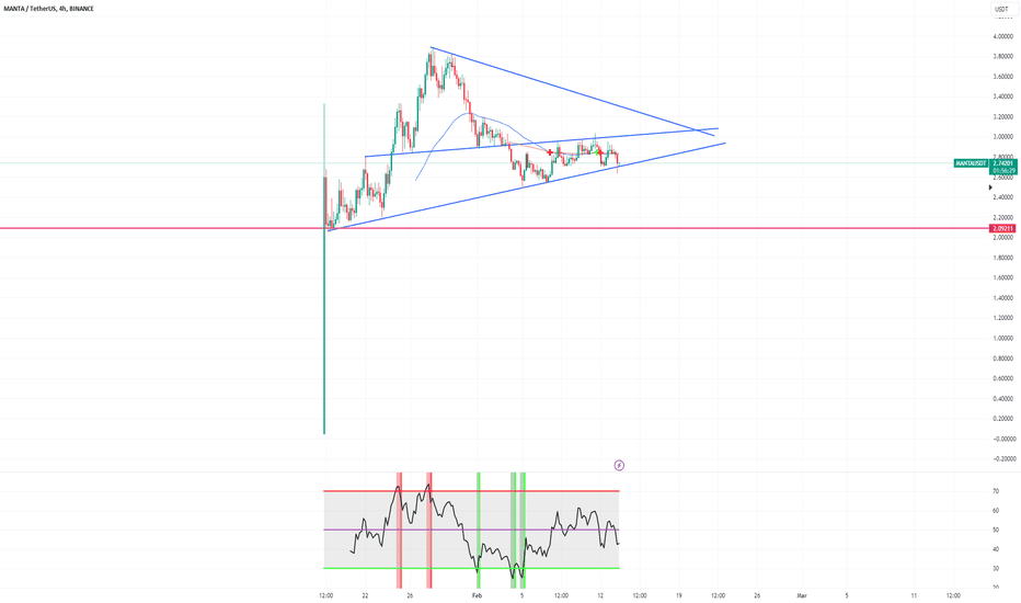 MANTA،تکنیکال،MrDorea