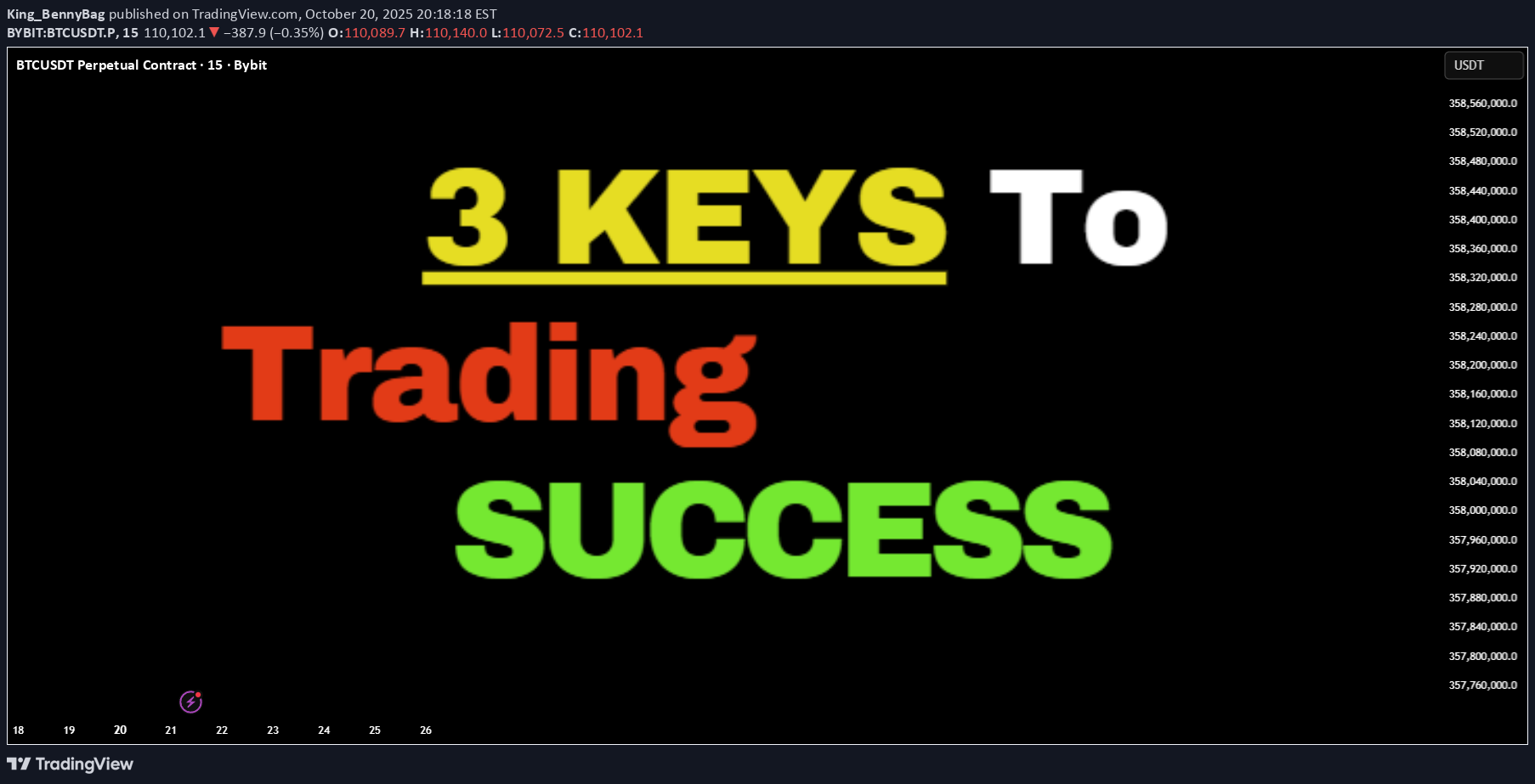 BTC،Technical،King_BennyBag