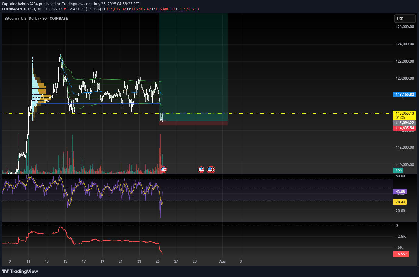 خریدBTC،تکنیکال،Captainobvious5454