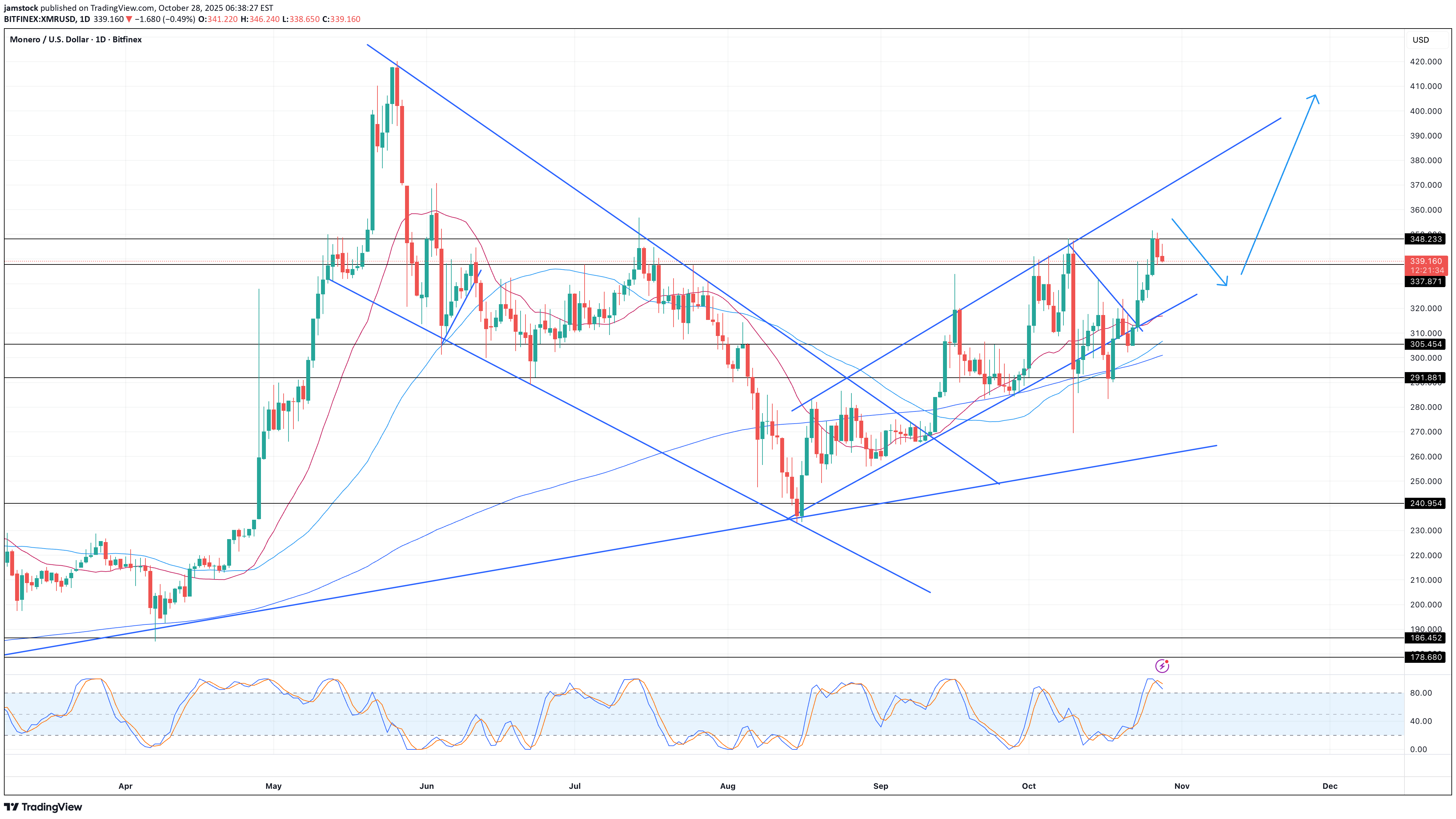 Buy،Technical،jamstock