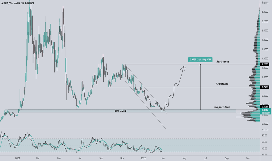 خریدALPHA،تکنیکال،MoneyMakerTrade