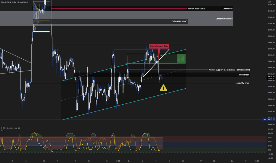 BTC،Technical،cryptobetgang