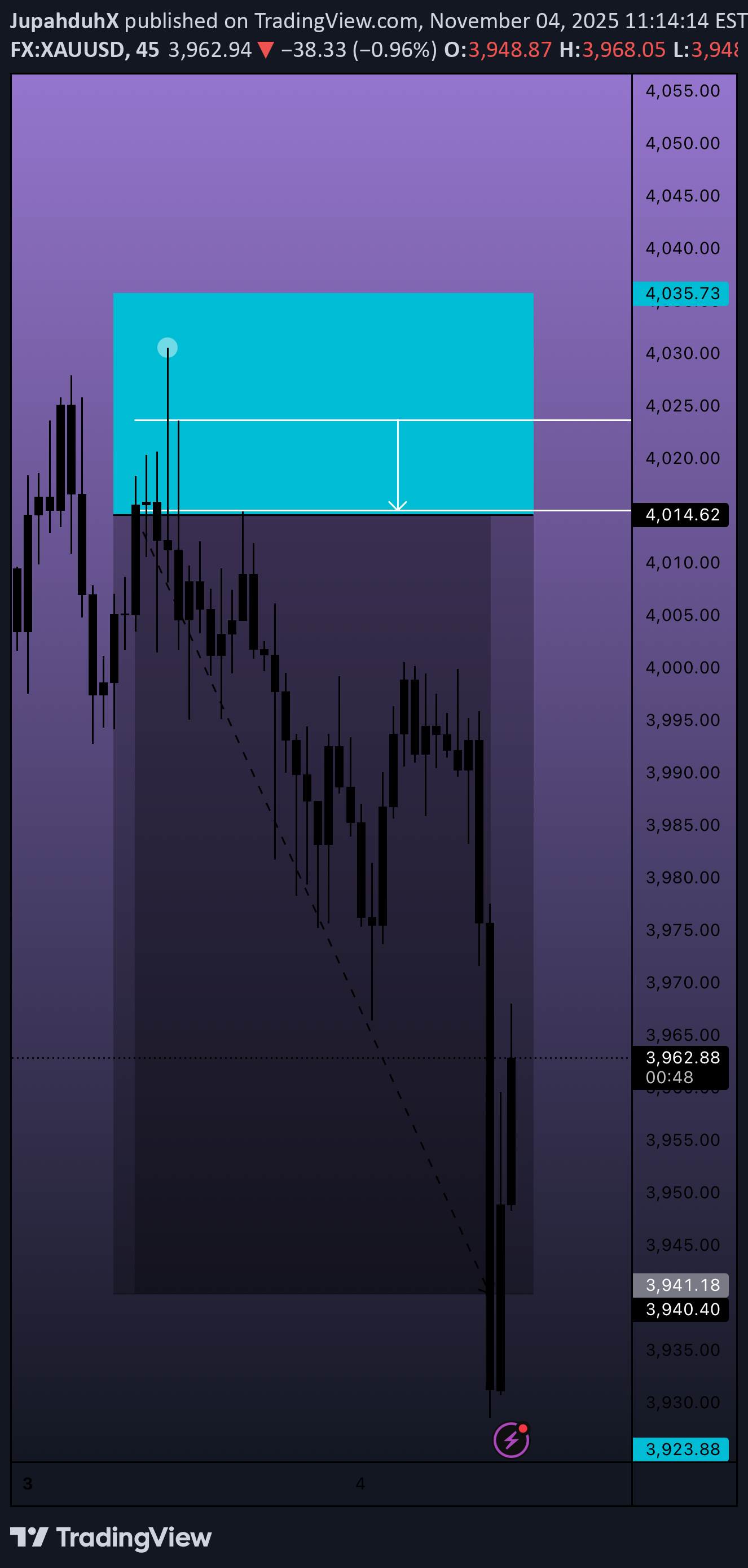 خریدPAXG،تکنیکال،JupahduhX