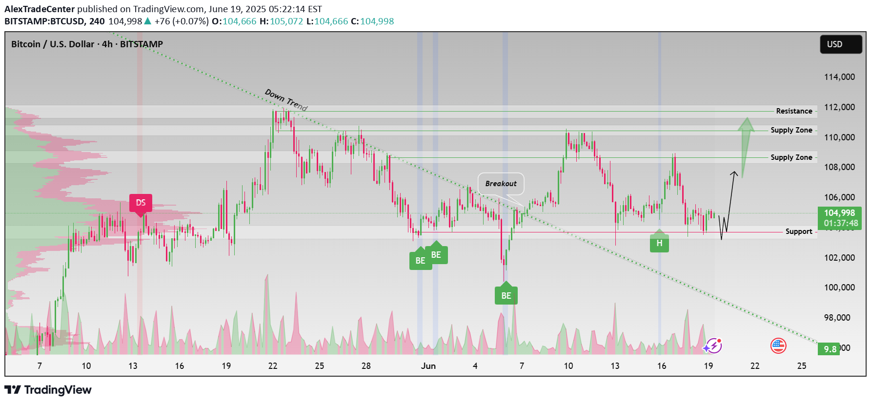 Satın alBTC،Teknik،AlexTradeCenter