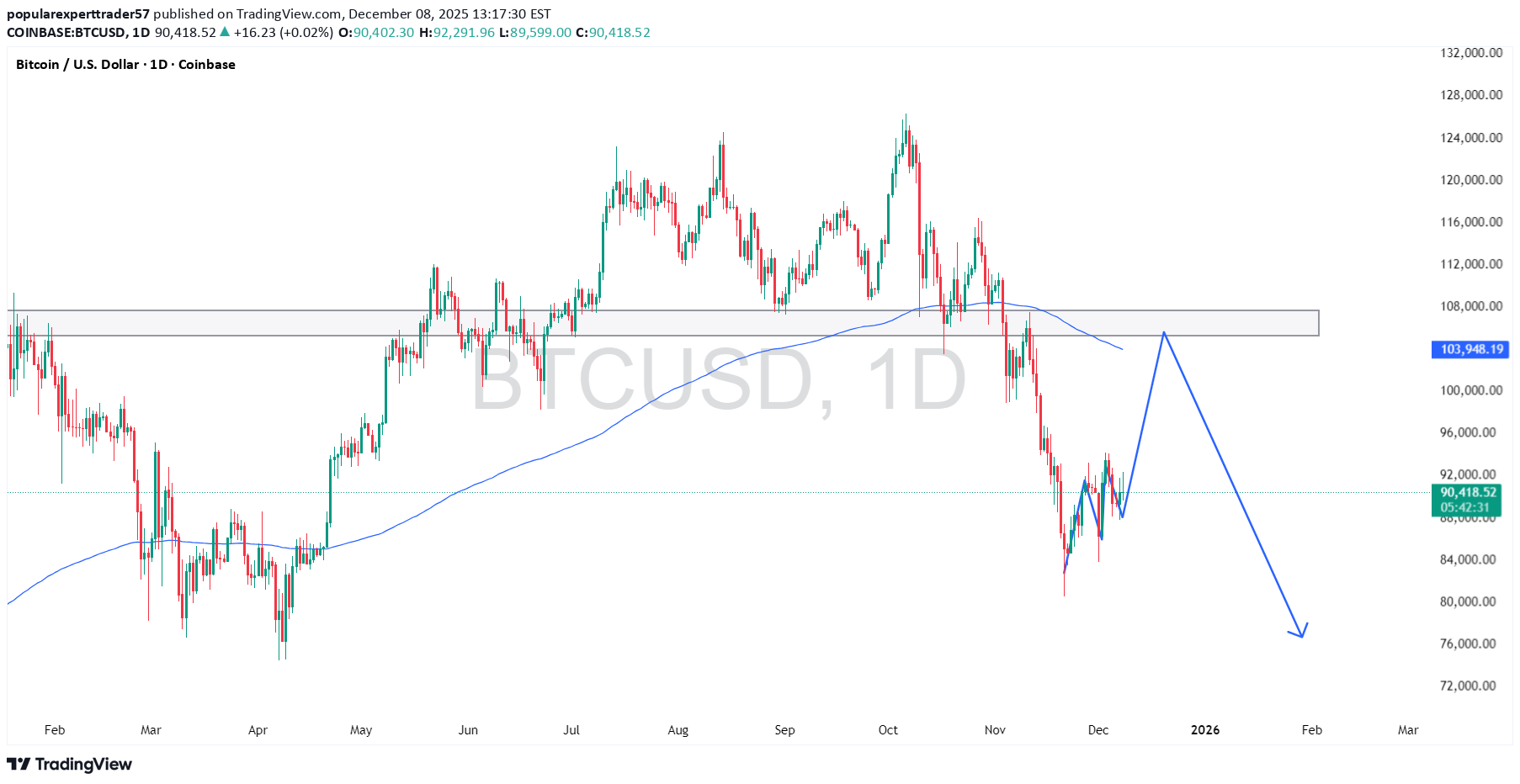 Sell،Technical،popularexperttrader57