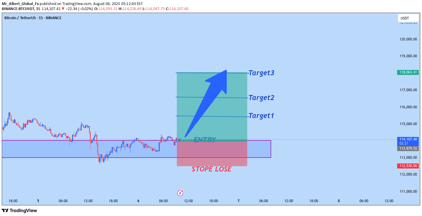 Satın alBTC،Teknik،Mr_Albert_Global_Fx