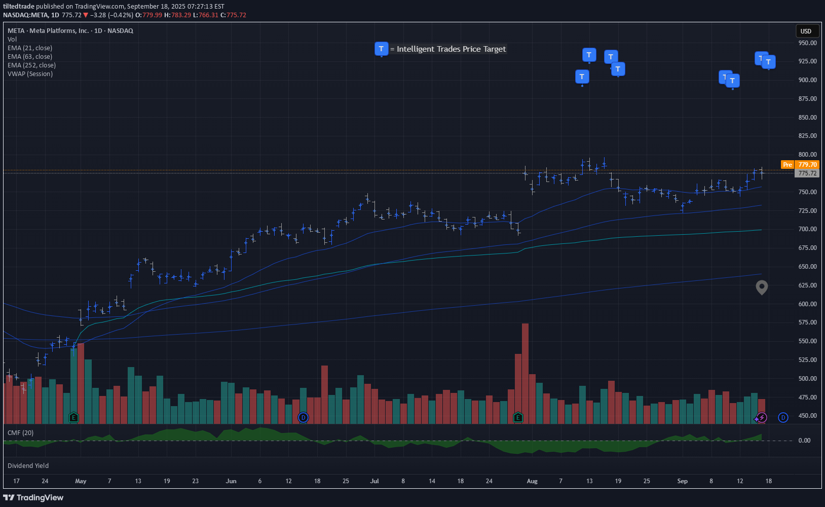خرید،تکنیکال،tiltedtrade