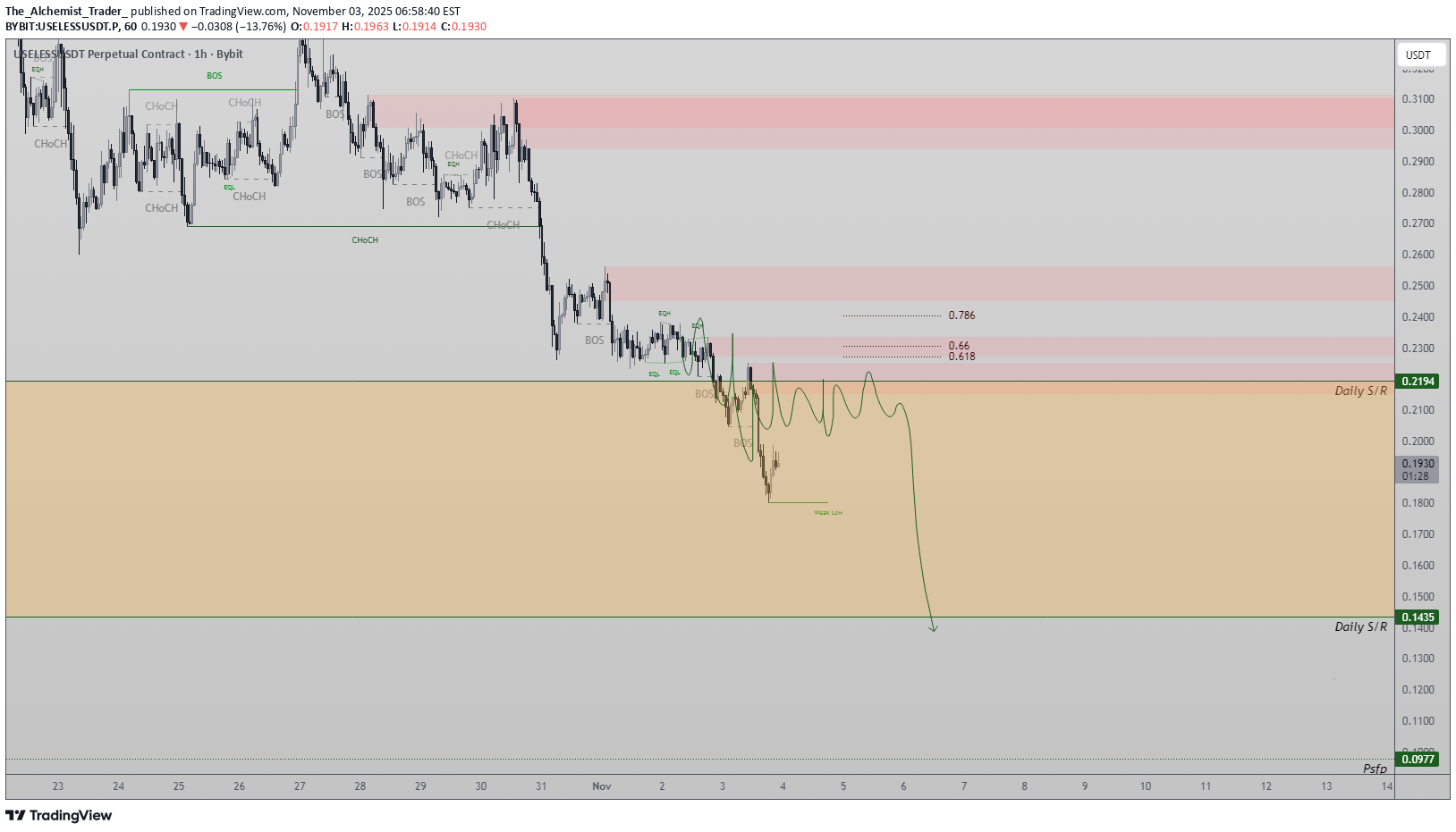 فروش،تکنیکال،The_Alchemist_Trader_