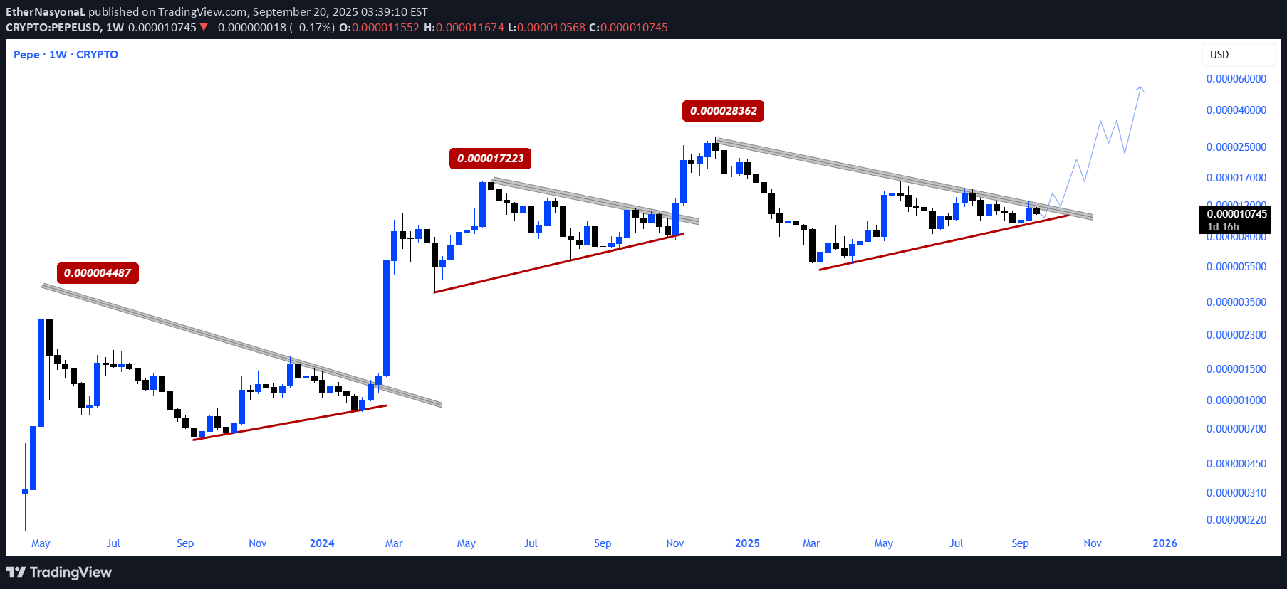 خرید،تکنیکال،EtherNasyonaL