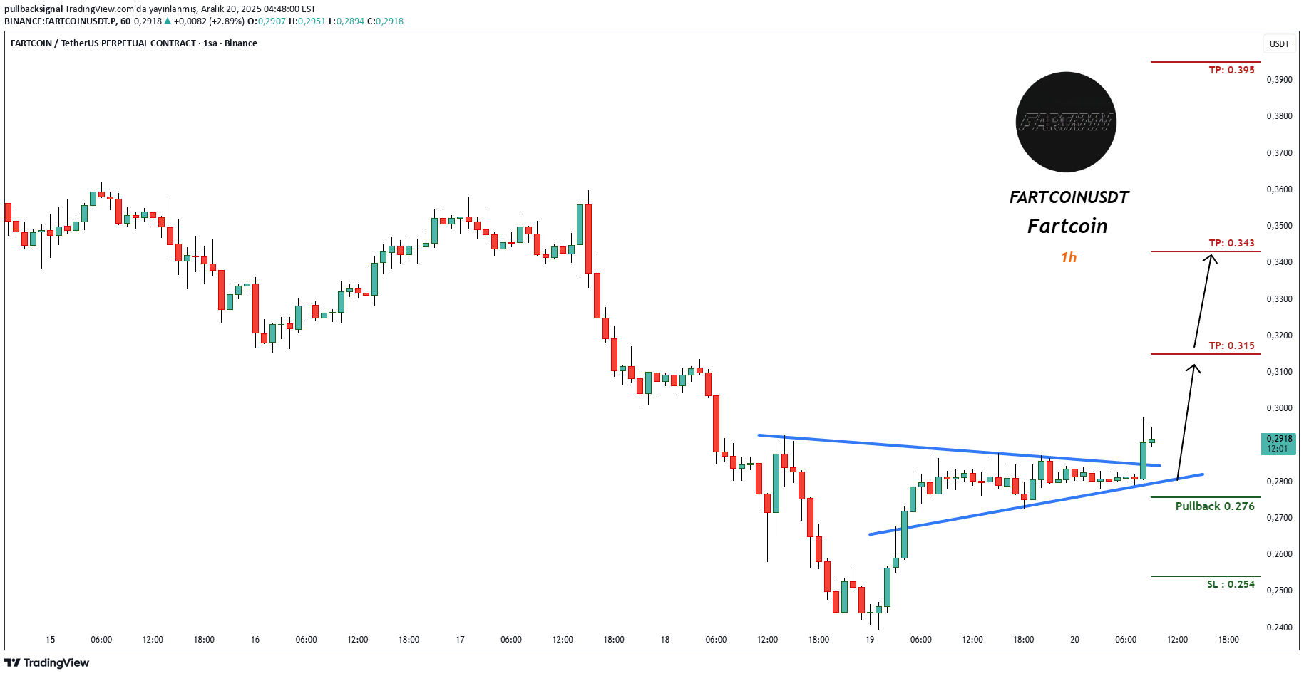 شراء،التحليل الفني،pullbacksignal