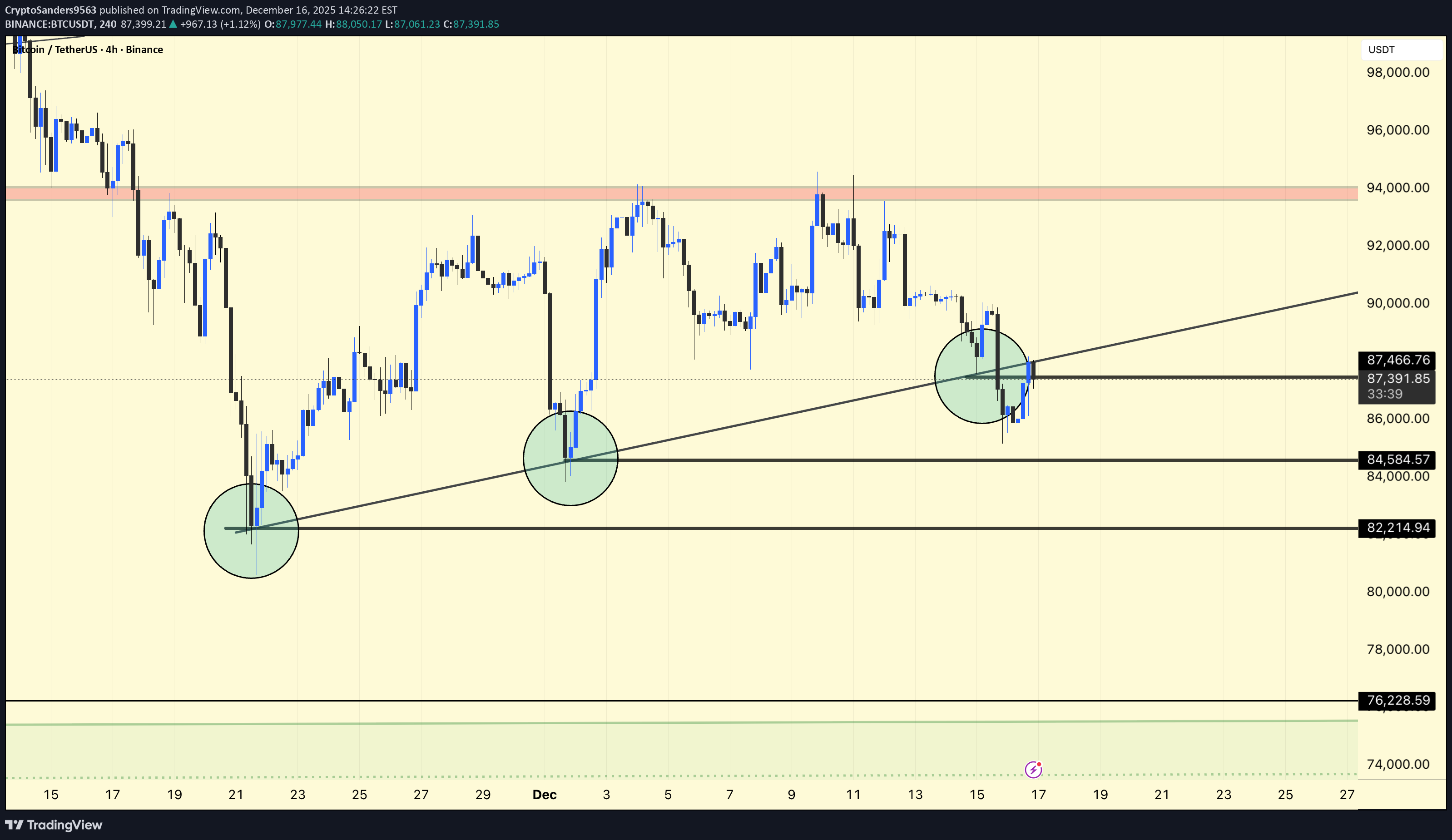Satın alBTC،Teknik،CryptoSanders9563