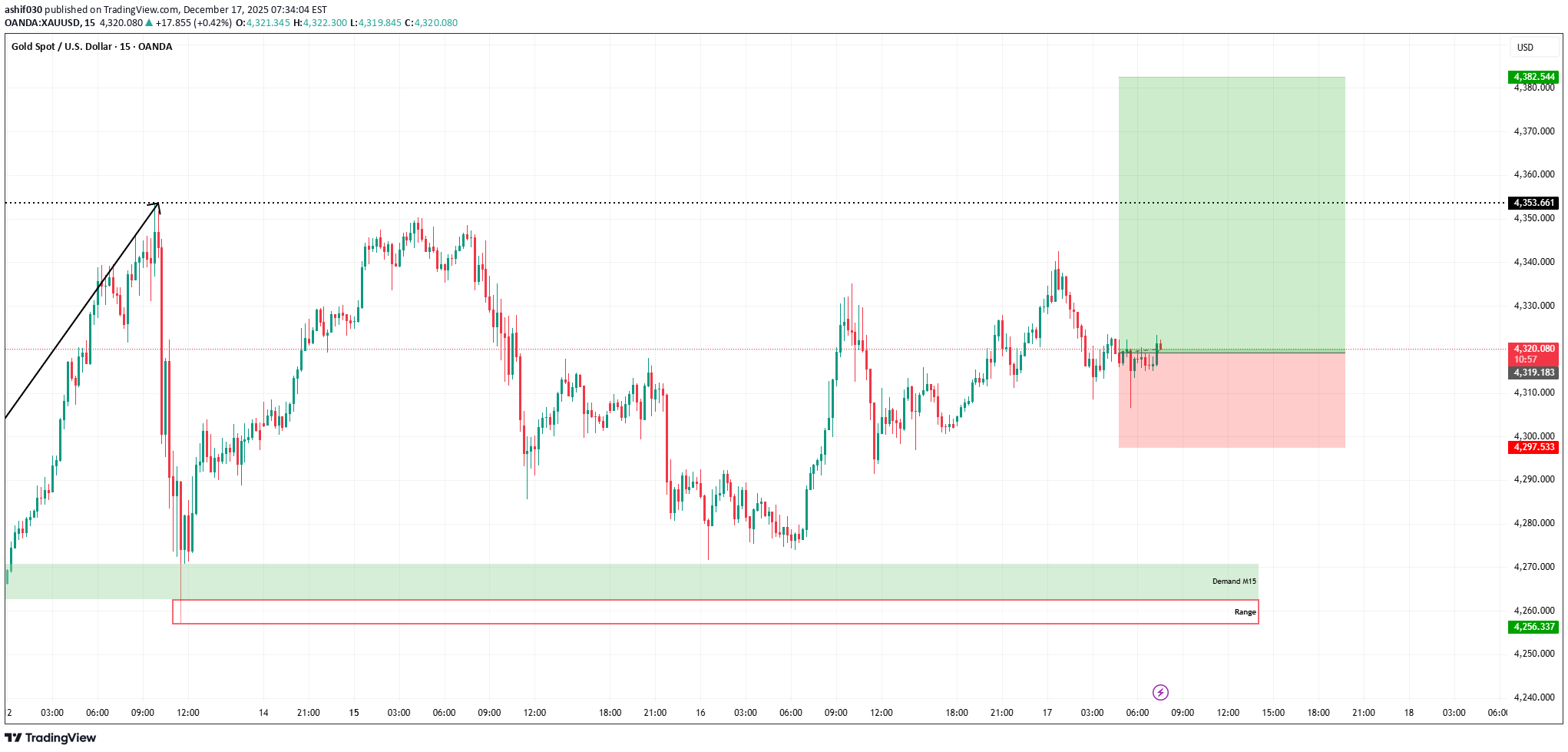 Satın alPAXG،Teknik،ashif030