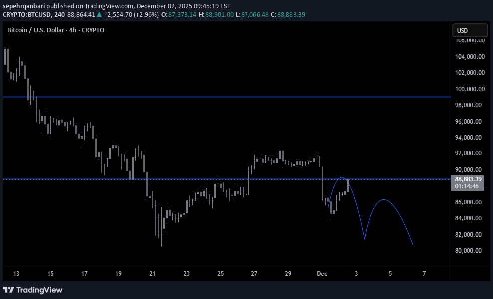İndirimBTC،Teknik،sepehrqanbari