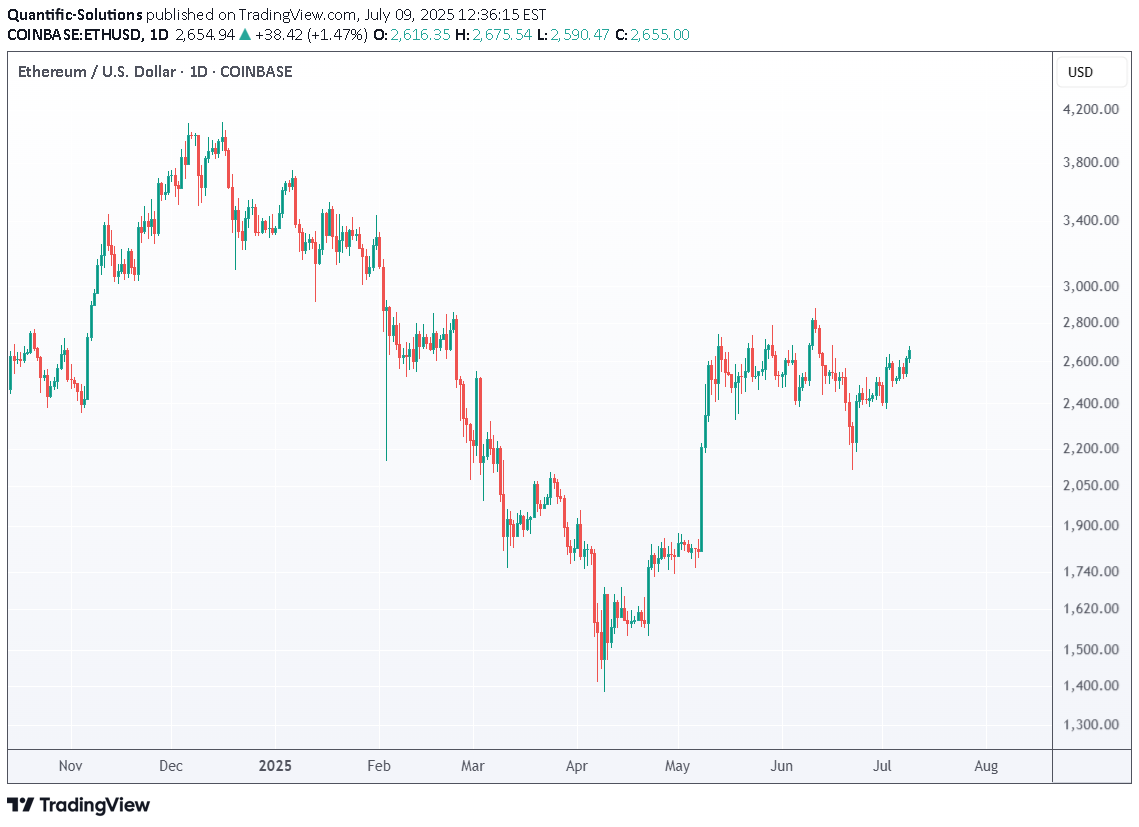 ETH،Teknik،Quantific-Solutions
